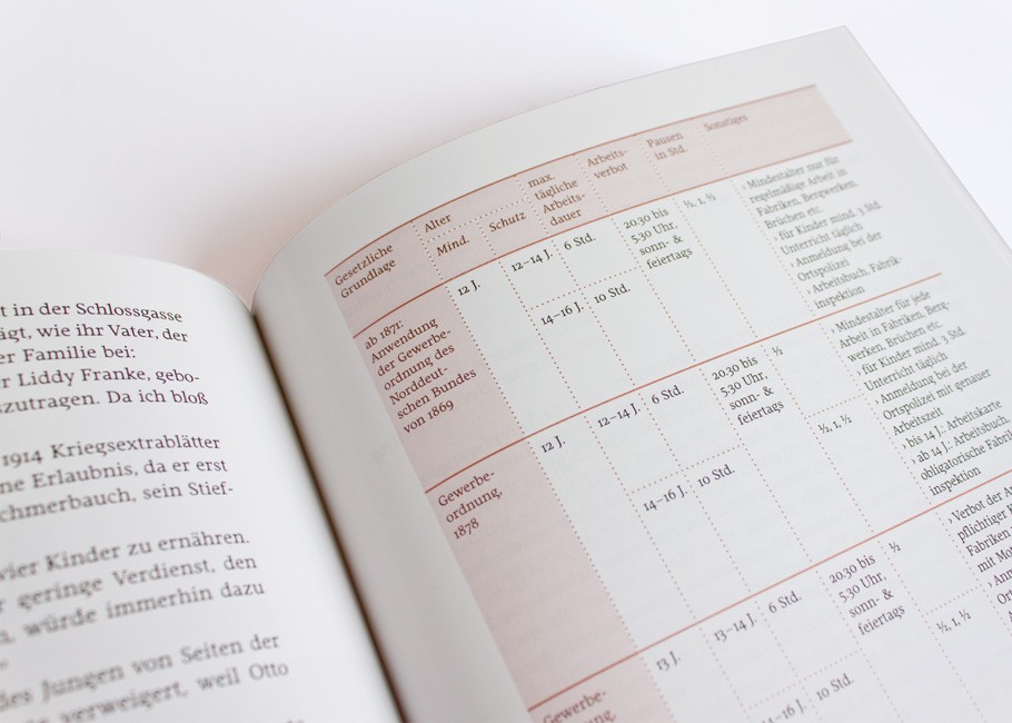 Spielräume. Kindheit zwischen Norm und Reform · Begleitband